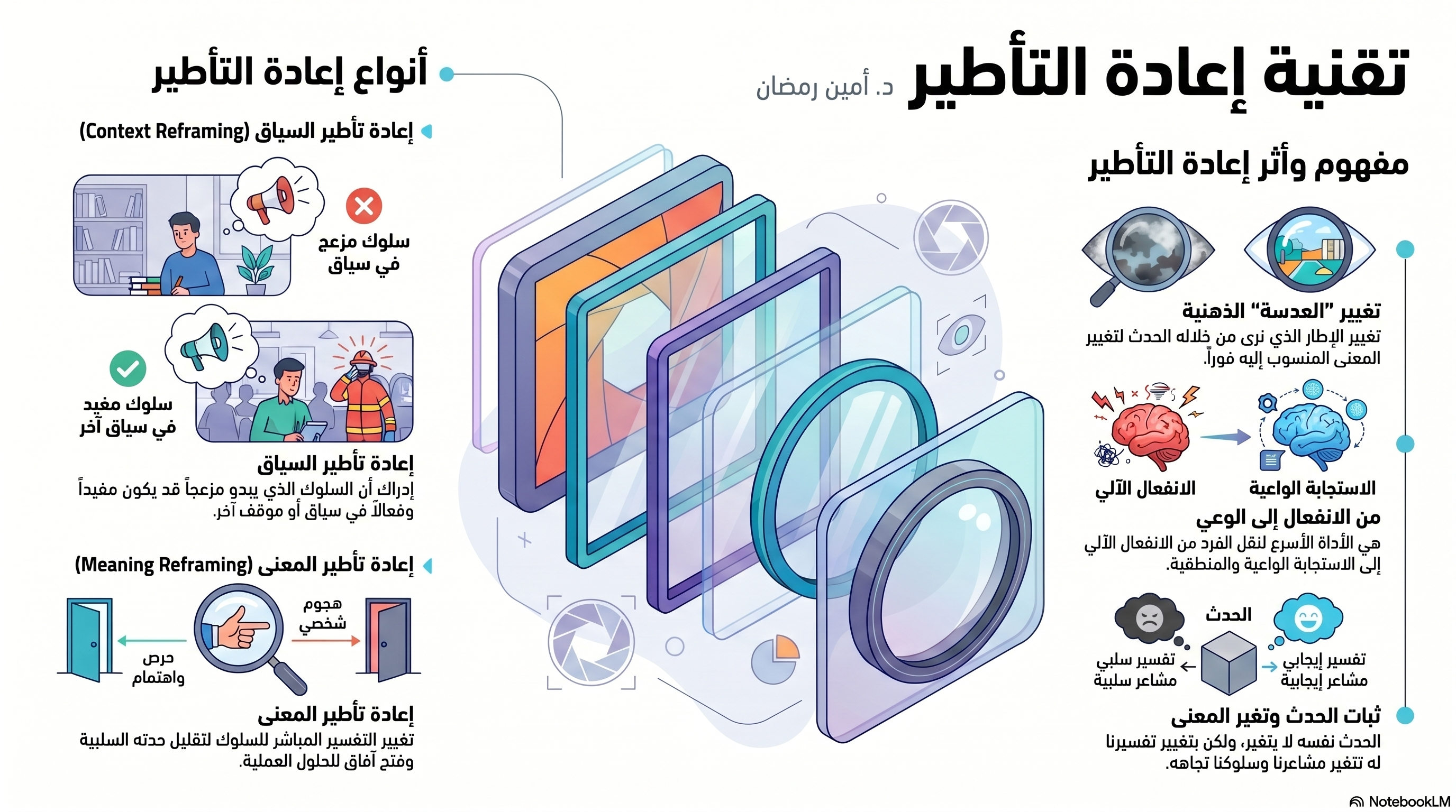 تقنية إعادة التأطير